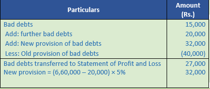 DK Goel Solutions Class 11 Accountancy Financial Statements- With Adjustments-Num-Q12-1