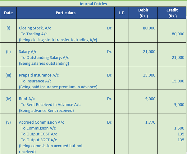 DK Goel Solutions Class 11 Accountancy Financial Statements- With Adjustments-Num-Q12-2