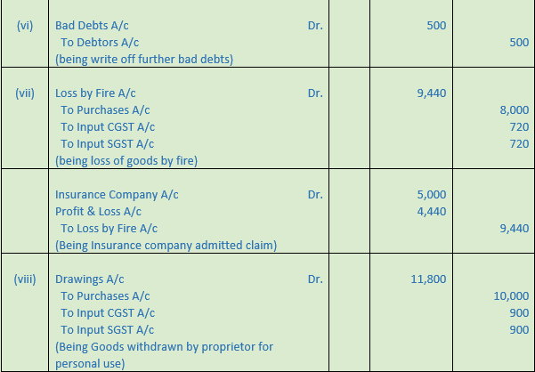 DK Goel Solutions Class 11 Accountancy Financial Statements- With Adjustments-Num-Q12-3