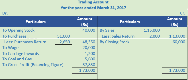 DK Goel Solutions Class 11 Accountancy Financial Statements- With Adjustments-Num-Q13-1