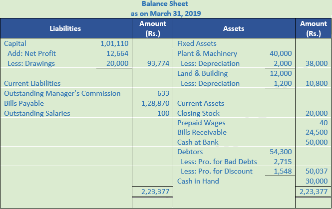 DK Goel Solutions Class 11 Accountancy Financial Statements- With Adjustments-Num-Q15-2