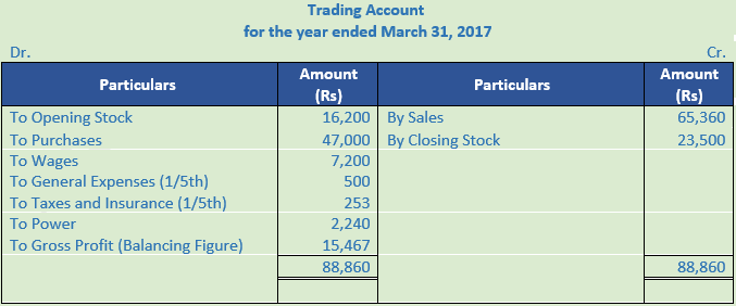 DK Goel Solutions Class 11 Accountancy Financial Statements- With Adjustments-Num-Q16-Sol