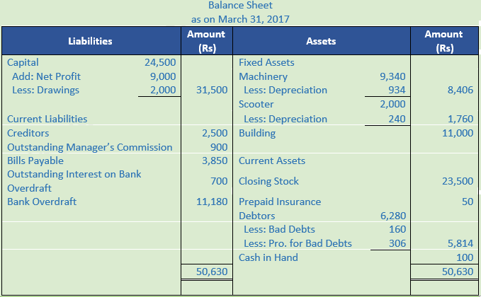 DK Goel Solutions Class 11 Accountancy Financial Statements- With Adjustments-Num-Q16-Sol2