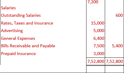 DK Goel Solutions Class 11 Accountancy Financial Statements- With Adjustments-Num-Q17-