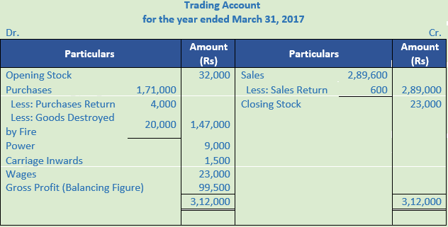 DK Goel Solutions Class 11 Accountancy Financial Statements- With Adjustments-Num-Q17-B-Sol