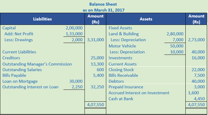 DK Goel Solutions Class 11 Accountancy Financial Statements- With Adjustments-Num-Q17-Sol-1