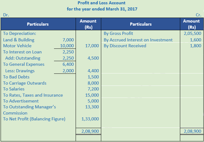 DK Goel Solutions Class 11 Accountancy Financial Statements- With Adjustments-Num-Q17-Sol-