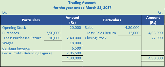 DK Goel Solutions Class 11 Accountancy Financial Statements- With Adjustments-Num-Q17-Sol