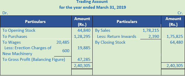 DK Goel Solutions Class 11 Accountancy Financial Statements- With Adjustments-Num-Q19-Sol