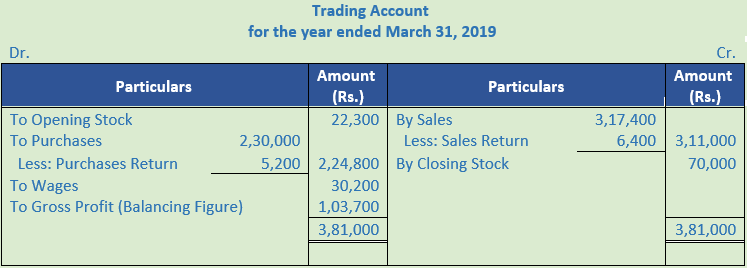 DK Goel Solutions Class 11 Accountancy Financial Statements- With Adjustments-Num-Q2-S