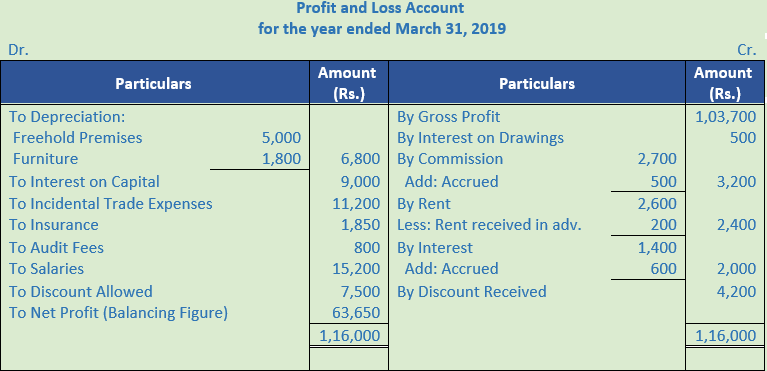 DK Goel Solutions Class 11 Accountancy Financial Statements- With Adjustments-Num-Q2-Sol