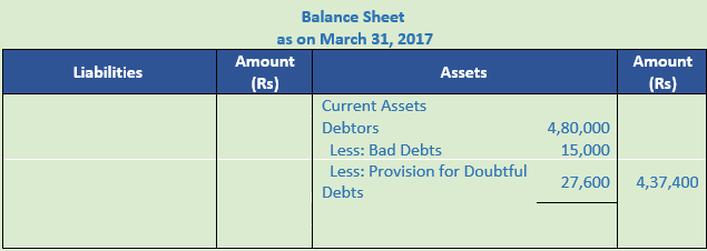 DK Goel Solutions Class 11 Accountancy Financial Statements- With Adjustments-Num-Q20-Sol-