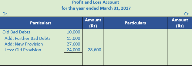 DK Goel Solutions Class 11 Accountancy Financial Statements- With Adjustments-Num-Q20-Sol