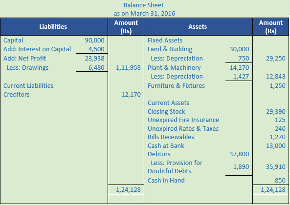 DK Goel Solutions Class 11 Accountancy Financial Statements- With Adjustments-Num-Q21-Sol-1