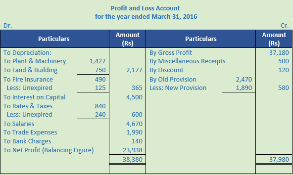 DK Goel Solutions Class 11 Accountancy Financial Statements- With Adjustments-Num-Q21-Sol-