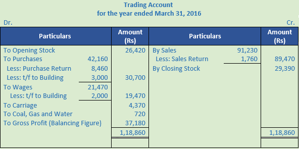 DK Goel Solutions Class 11 Accountancy Financial Statements- With Adjustments-Num-Q21-Sol