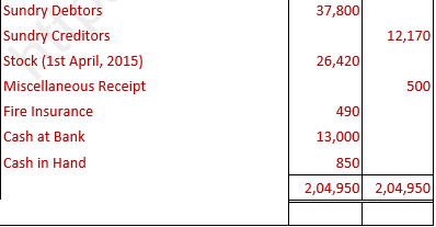 DK Goel Solutions Class 11 Accountancy Financial Statements- With Adjustments-Num-Q21-