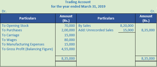 DK Goel Solutions Class 11 Accountancy Financial Statements- With Adjustments-Num-Q22-Sol