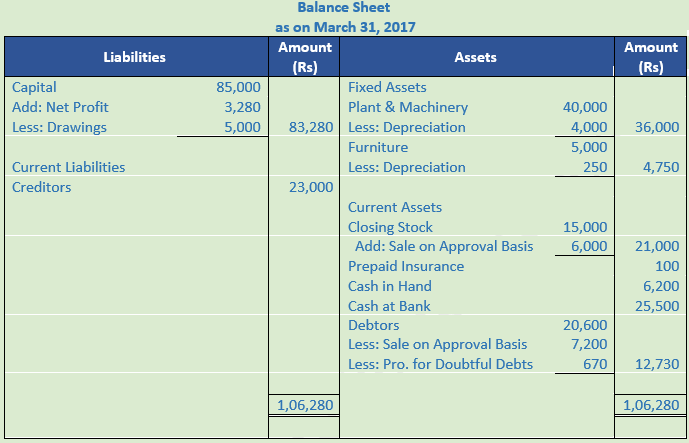 DK Goel Solutions Class 11 Accountancy Financial Statements- With Adjustments-Num-Q23-Sol-1