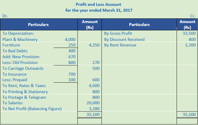 DK Goel Solutions Class 11 Accountancy Financial Statements- With Adjustments-Num-Q23-Sol-