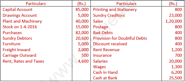 DK Goel Solutions Class 11 Accountancy Financial Statements- With Adjustments-Num-Q23