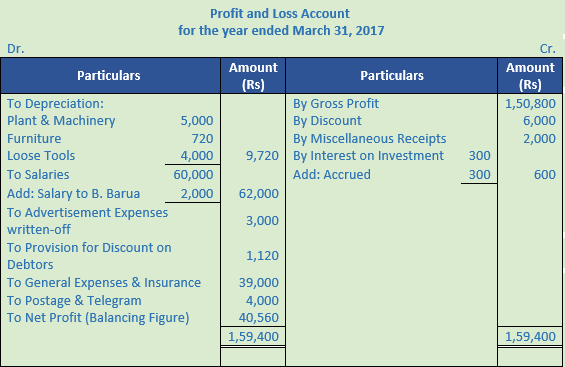 DK Goel Solutions Class 11 Accountancy Financial Statements- With Adjustments-Num-Q24-Sol-