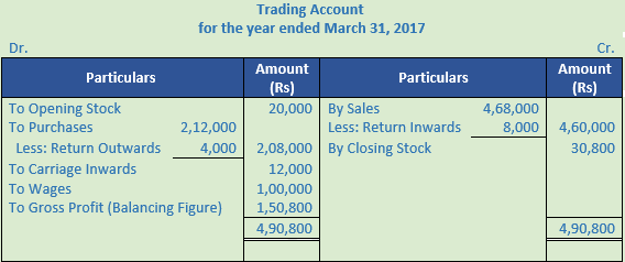 DK Goel Solutions Class 11 Accountancy Financial Statements- With Adjustments-Num-Q24-Sol