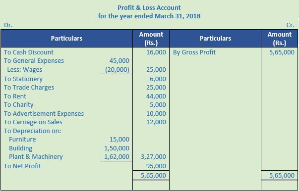 DK Goel Solutions Class 11 Accountancy Financial Statements- With Adjustments-Num-Q25-Sol-