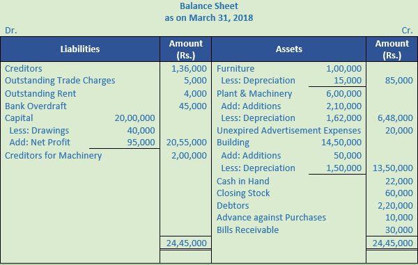 DK Goel Solutions Class 11 Accountancy Financial Statements- With Adjustments-Num-Q25-Sol-1