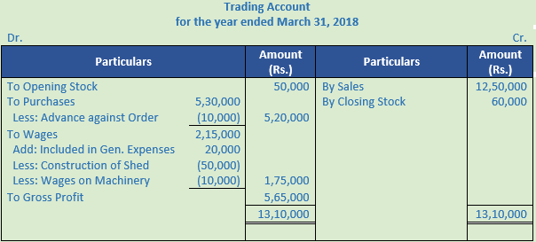 DK Goel Solutions Class 11 Accountancy Financial Statements- With Adjustments-Num-Q25-Sol