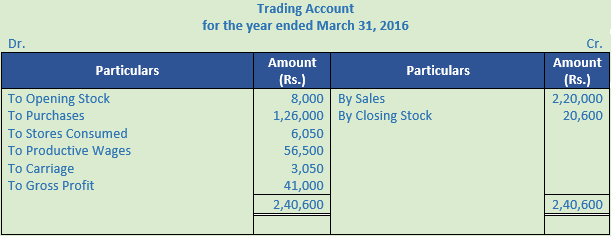 DK Goel Solutions Class 11 Accountancy Financial Statements- With Adjustments-Num-Q26-Sol