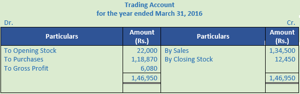 DK Goel Solutions Class 11 Accountancy Financial Statements- With Adjustments-Num-Q27-Sol