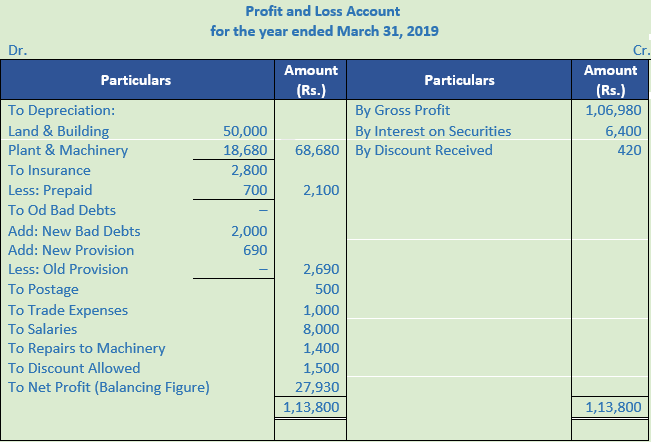 DK Goel Solutions Class 11 Accountancy Financial Statements- With Adjustments-Num-Q28-Sol-