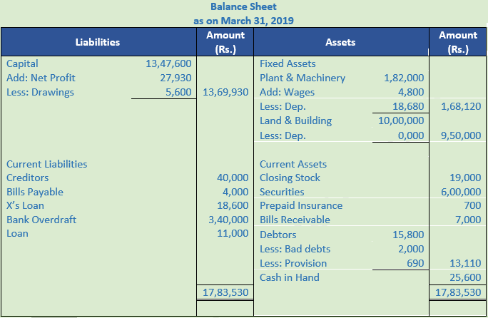 DK Goel Solutions Class 11 Accountancy Financial Statements- With Adjustments-Num-Q28-Sol-1