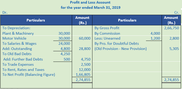 DK Goel Solutions Class 11 Accountancy Financial Statements- With Adjustments-Num-Q29-Sol-