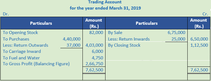 DK Goel Solutions Class 11 Accountancy Financial Statements- With Adjustments-Num-Q29-Sol