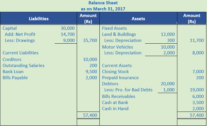 DK Goel Solutions Class 11 Accountancy Financial Statements- With Adjustments-Num-Q3-Sol-1