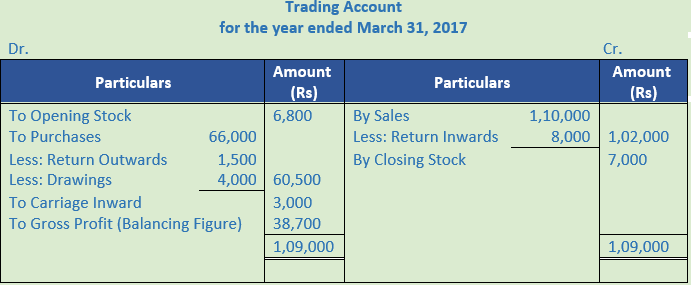 DK Goel Solutions Class 11 Accountancy Financial Statements- With Adjustments-Num-Q3-Sol