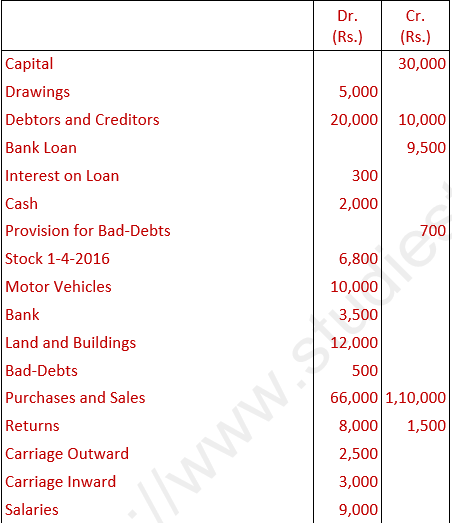 DK Goel Solutions Class 11 Accountancy Financial Statements- With Adjustments-Num-Q3