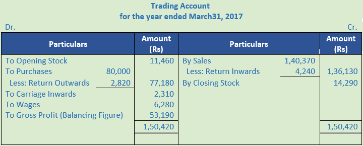 DK Goel Solutions Class 11 Accountancy Financial Statements- With Adjustments-Num-Q30-