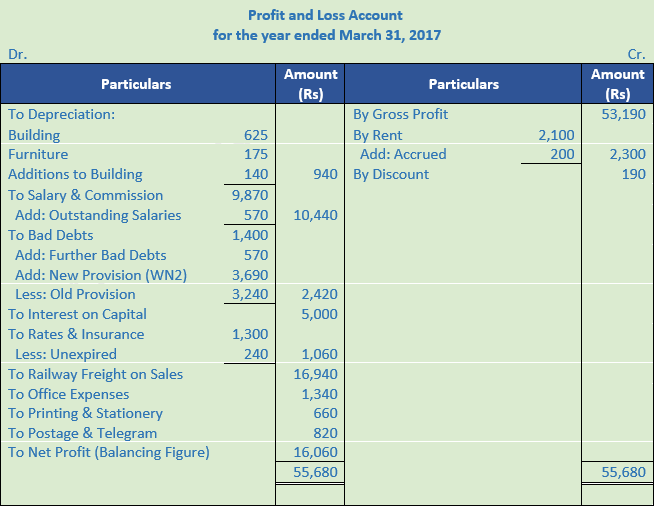 DK Goel Solutions Class 11 Accountancy Financial Statements- With Adjustments-Num-Q30-1