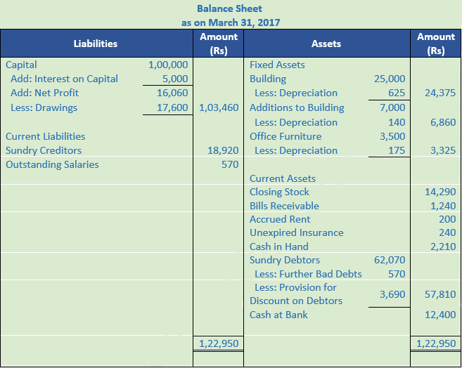 DK Goel Solutions Class 11 Accountancy Financial Statements- With Adjustments-Num-Q30-2