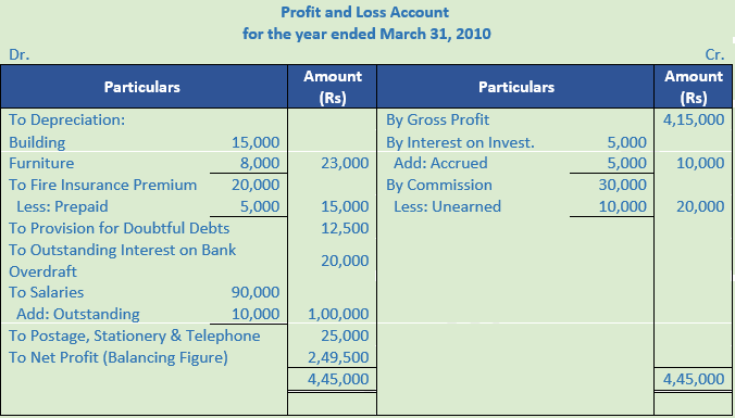 DK Goel Solutions Class 11 Accountancy Financial Statements- With Adjustments-Num-Q31-Sol-