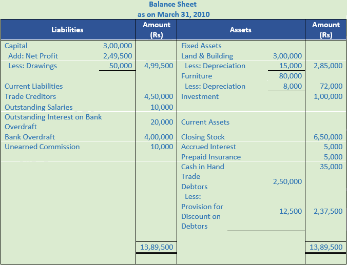 DK Goel Solutions Class 11 Accountancy Financial Statements- With Adjustments-Num-Q31-Sol-1