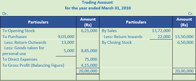 DK Goel Solutions Class 11 Accountancy Financial Statements- With Adjustments-Num-Q31-Sol