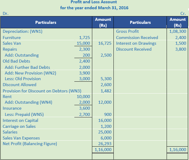 DK Goel Solutions Class 11 Accountancy Financial Statements- With Adjustments-Num-Q32-Sol-