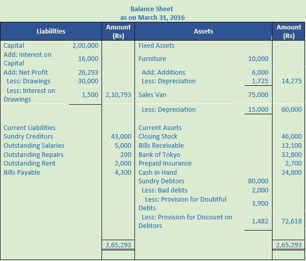 DK Goel Solutions Class 11 Accountancy Financial Statements- With Adjustments-Num-Q32-Sol-1