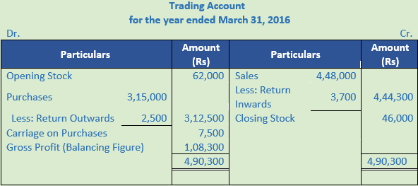 DK Goel Solutions Class 11 Accountancy Financial Statements- With Adjustments-Num-Q32-Sol