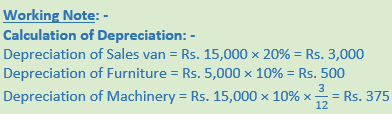 DK Goel Solutions Class 11 Accountancy Financial Statements- With Adjustments-Num-Q33-Sol-2