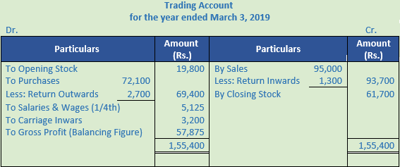 DK Goel Solutions Class 11 Accountancy Financial Statements- With Adjustments-Num-Q33-Sol